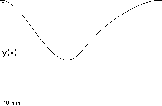 plotcurve